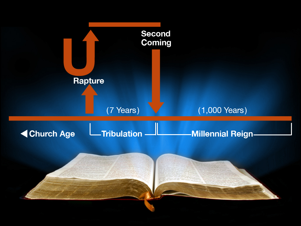 Understanding the Times Ministry127